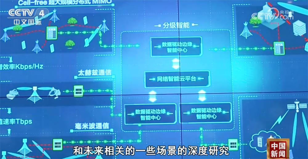 “AI+6G”深度融合将重塑多个行业九游会J96G产业发展按下“加速键”(图5)